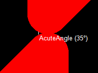 DRC Acute Angle